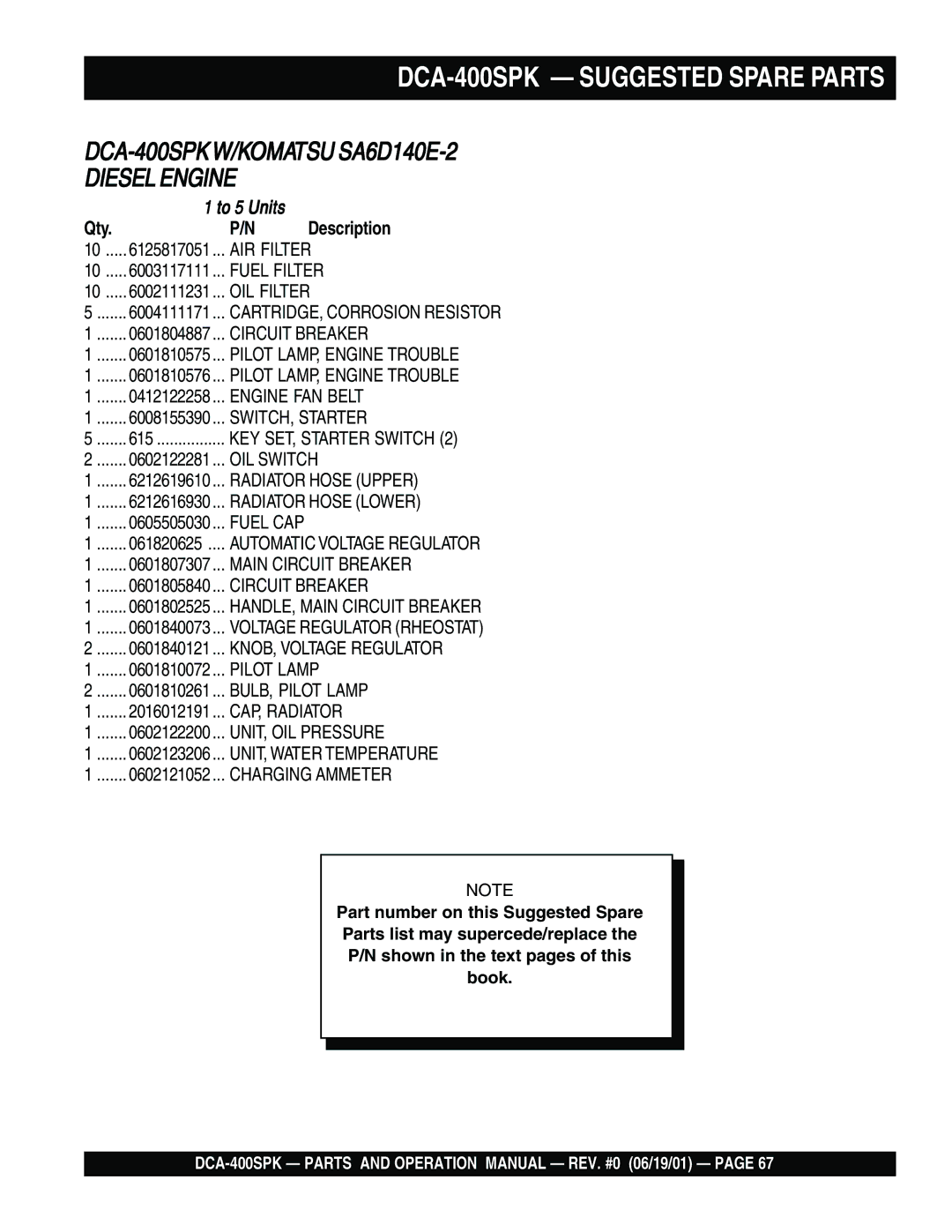 Multiquip operation manual DCA-400SPK Suggested Spare Parts, Qty Description 