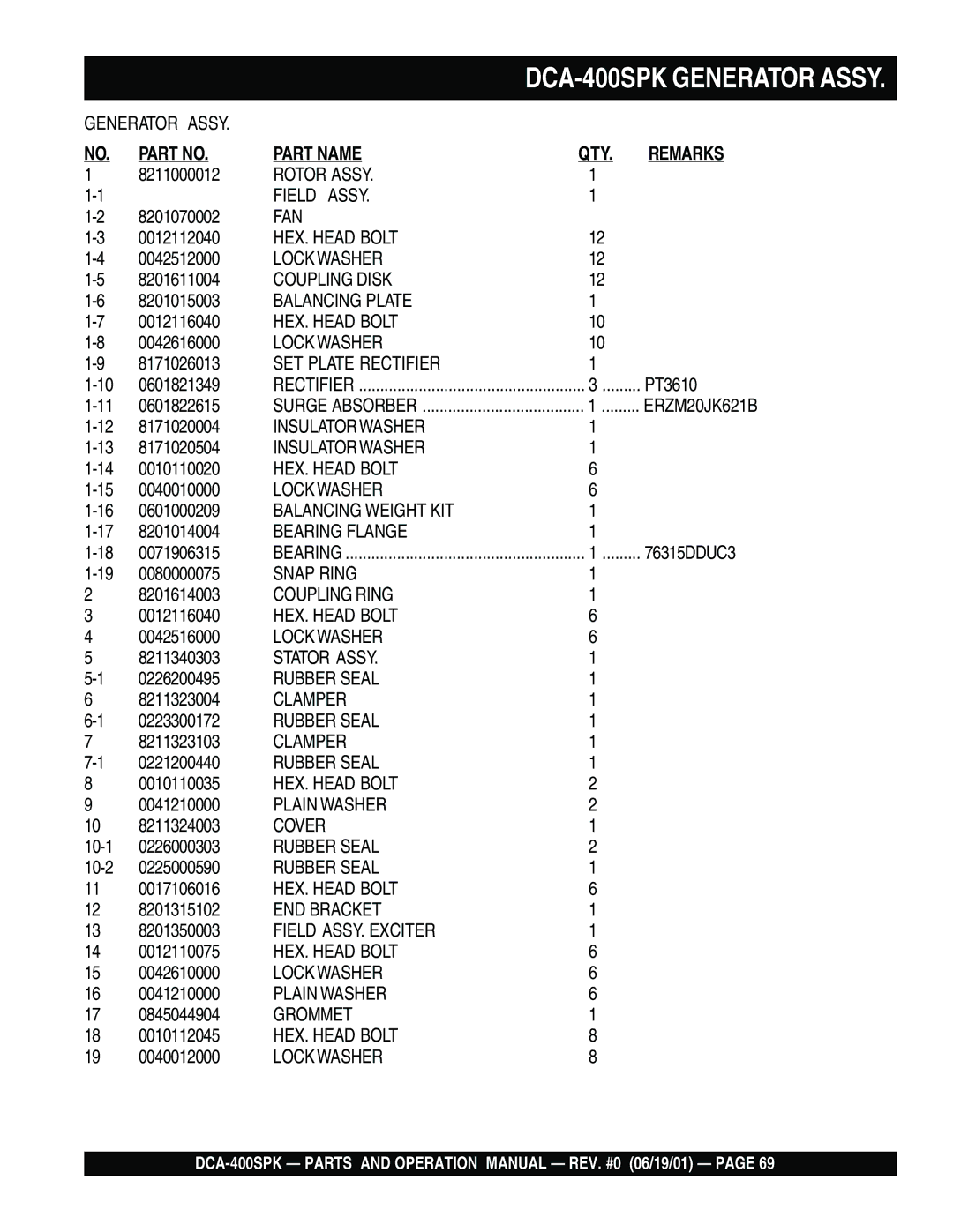 Multiquip DCA-400SPK operation manual Part Name QTY Remarks 