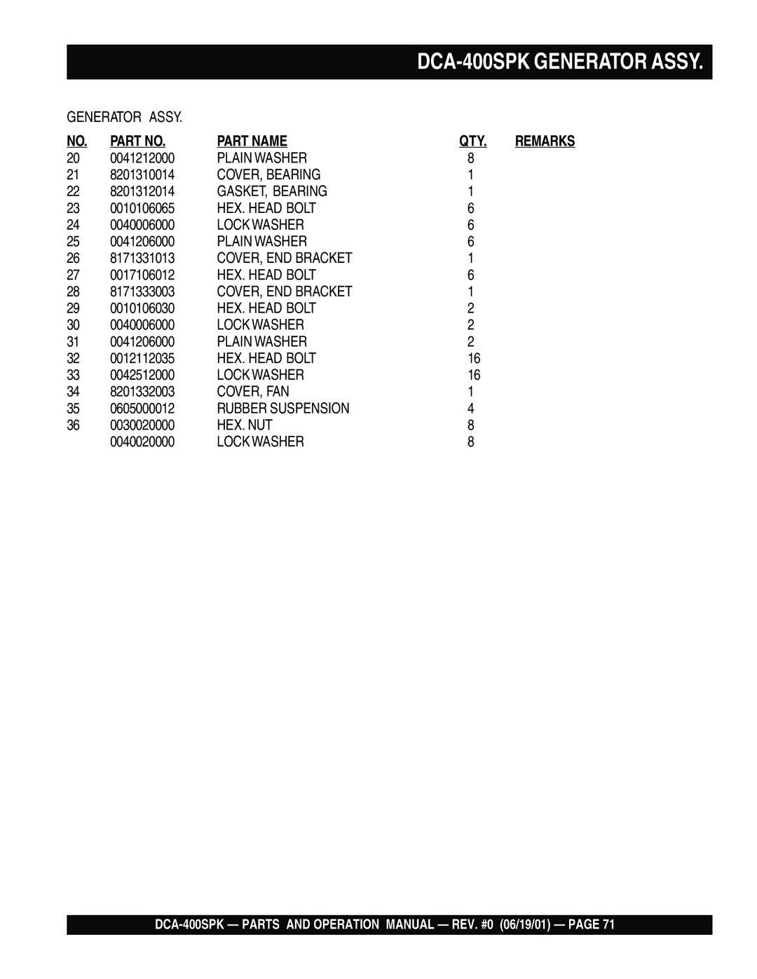 Multiquip DCA-400SPK operation manual Part Name QTY 