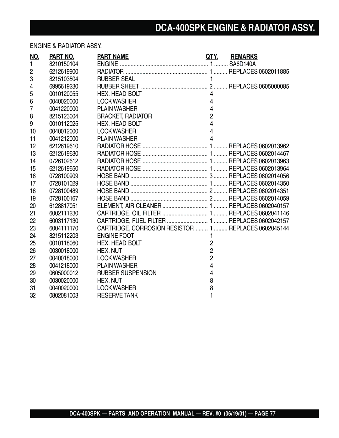 Multiquip DCA-400SPK operation manual BRACKET, Radiator 