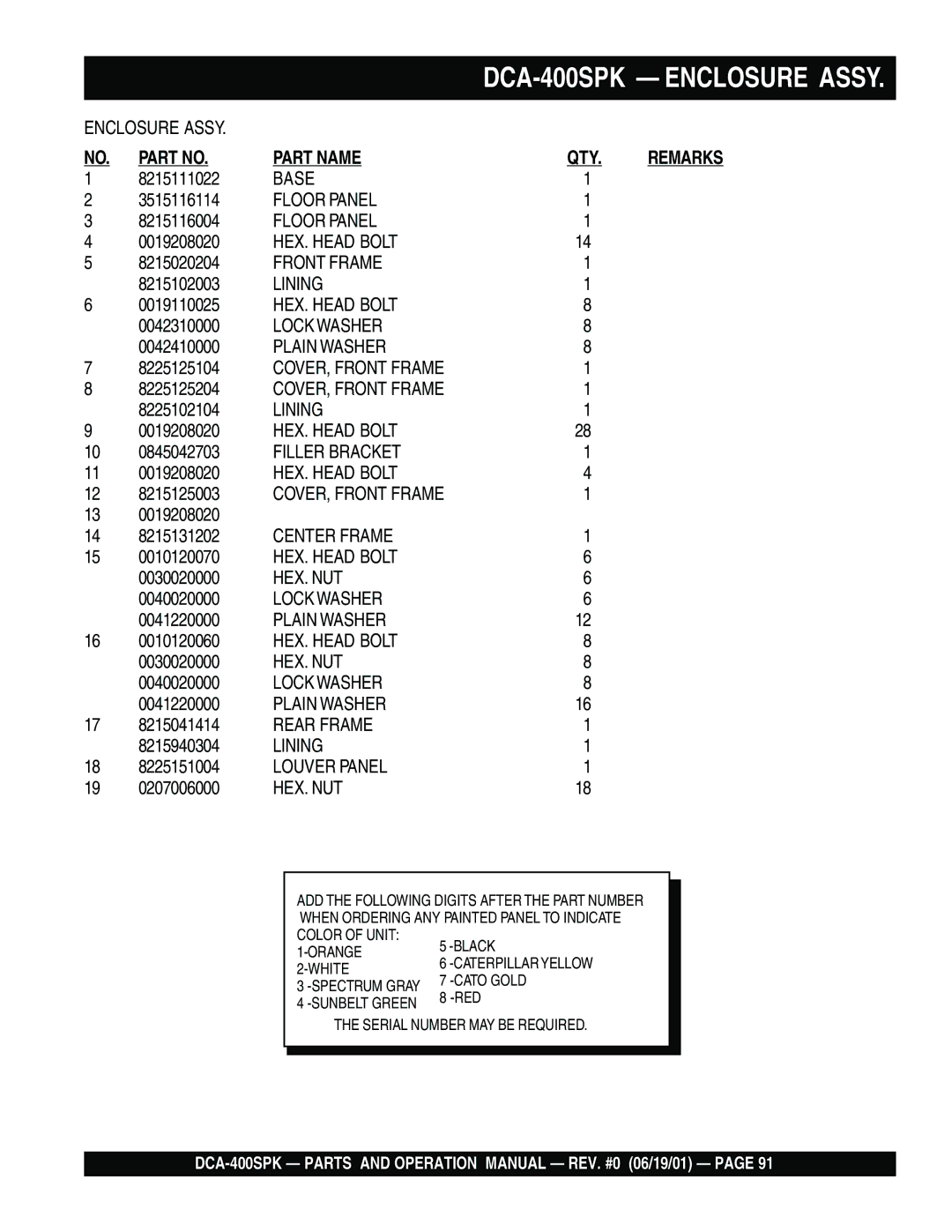 Multiquip DCA-400SPK operation manual Base 