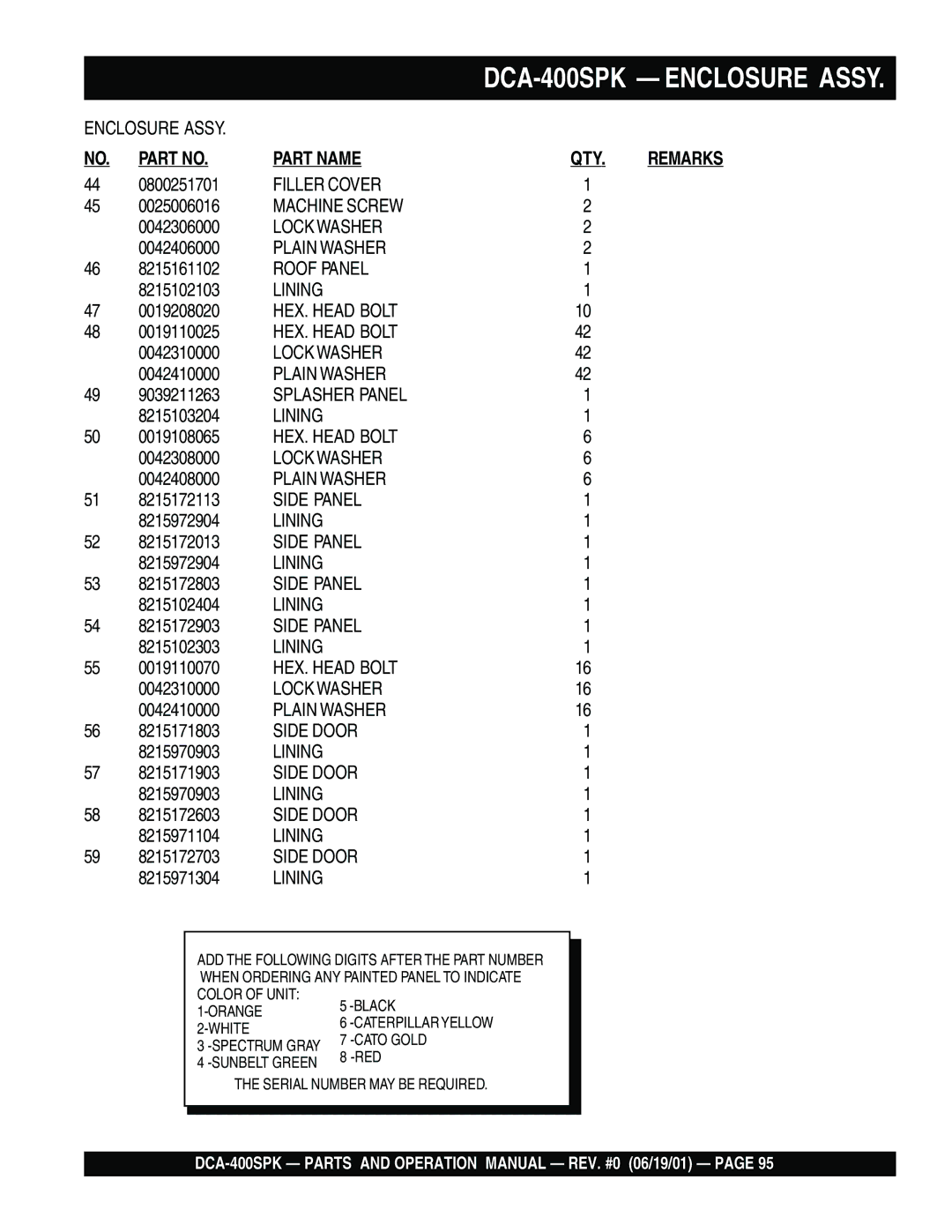 Multiquip DCA-400SPK operation manual Filler Cover 