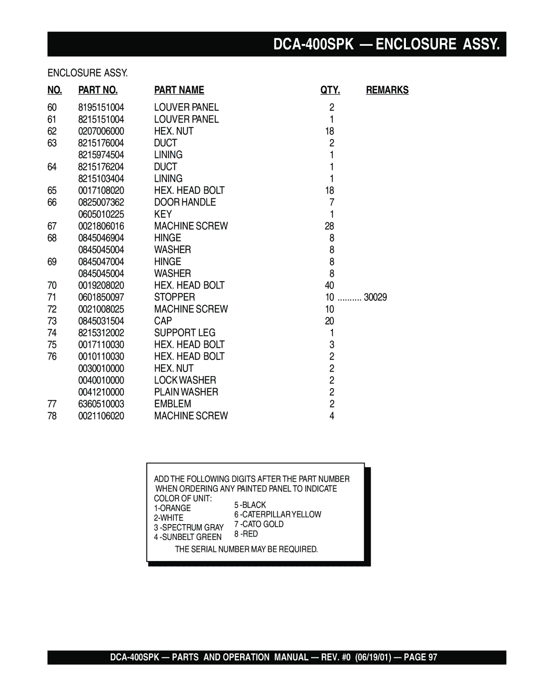 Multiquip DCA-400SPK operation manual Duct 