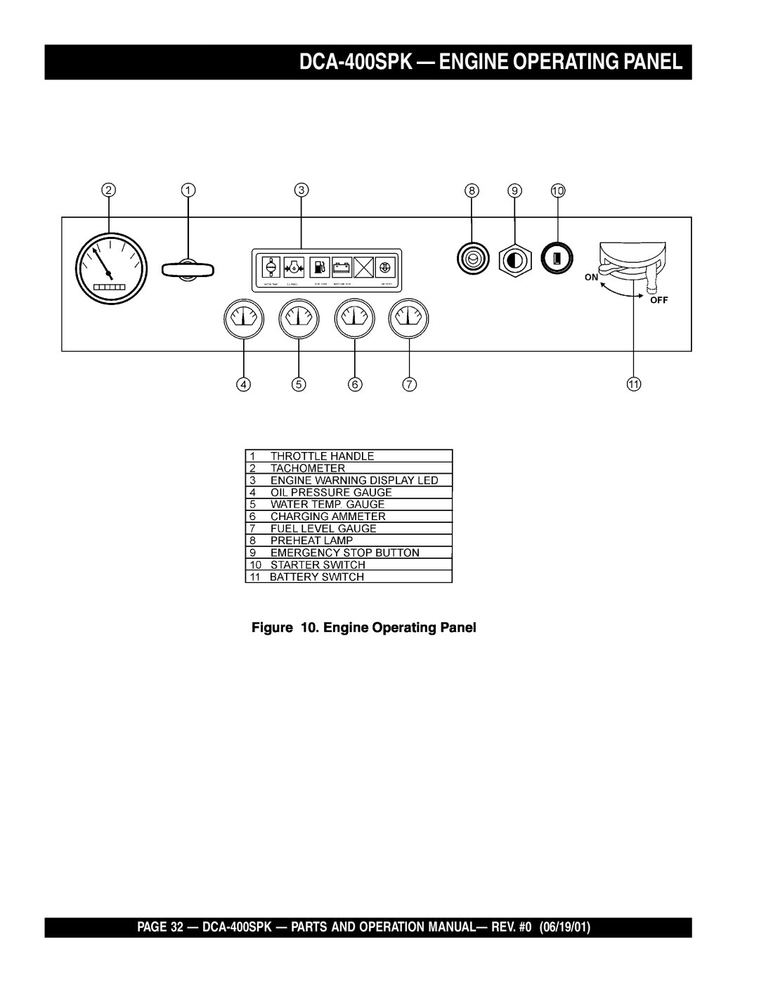 Multiquip operation manual DCA-400SPK— ENGINE OPERATING PANEL, Engine Operating Panel 