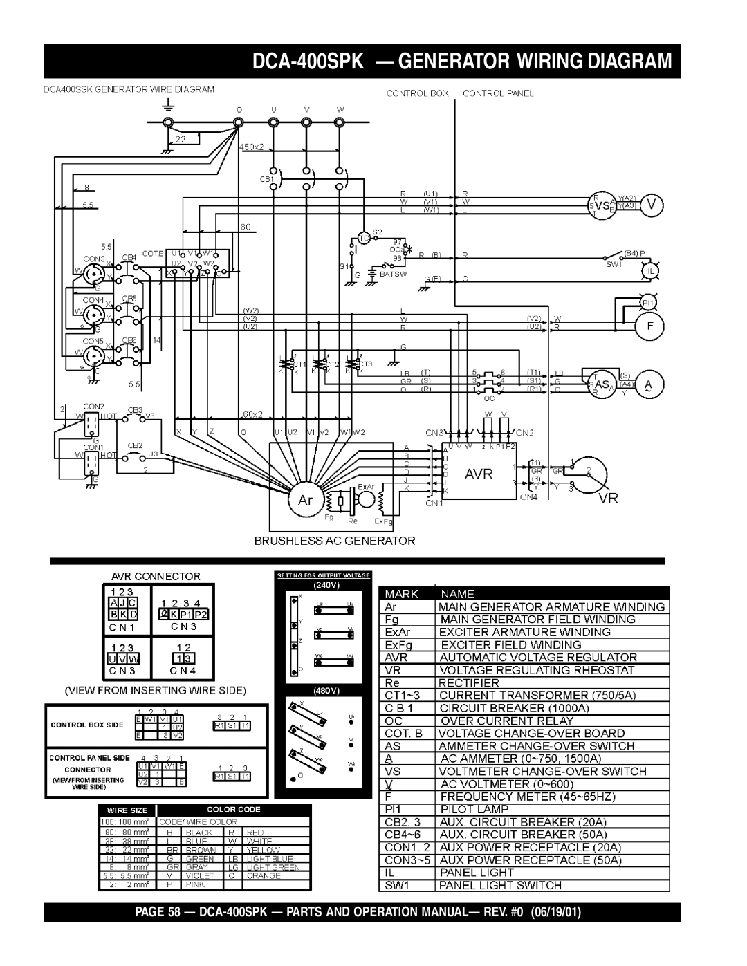 Multiquip operation manual DCA-400SPK— GENERATOR WIRING DIAGRAM 