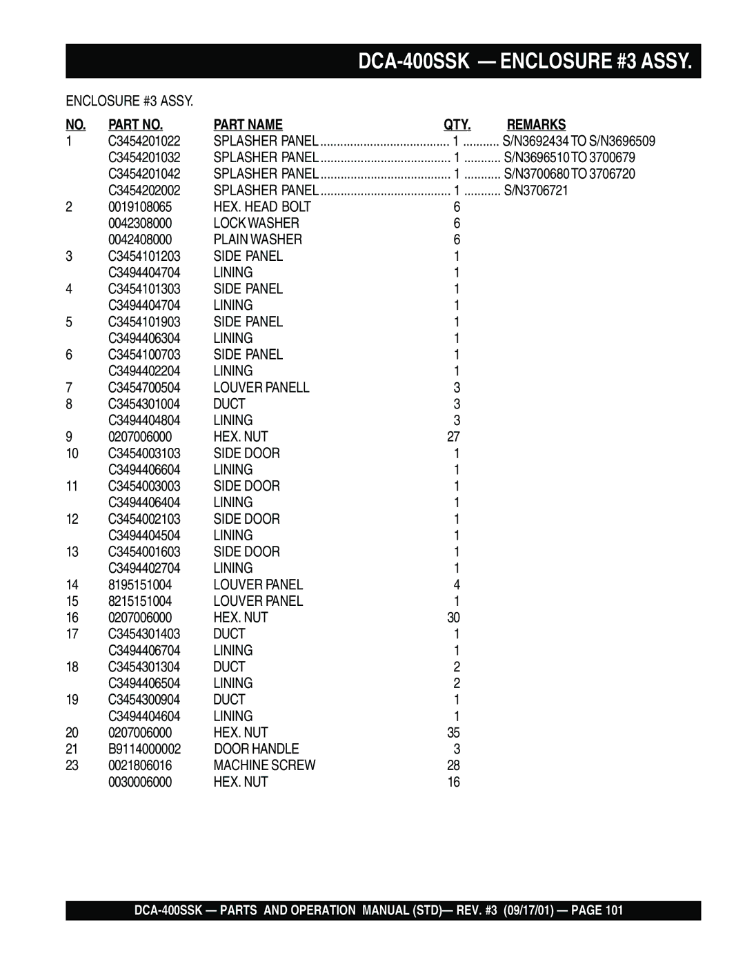 Multiquip DCA-400SSK operation manual Side Panel 