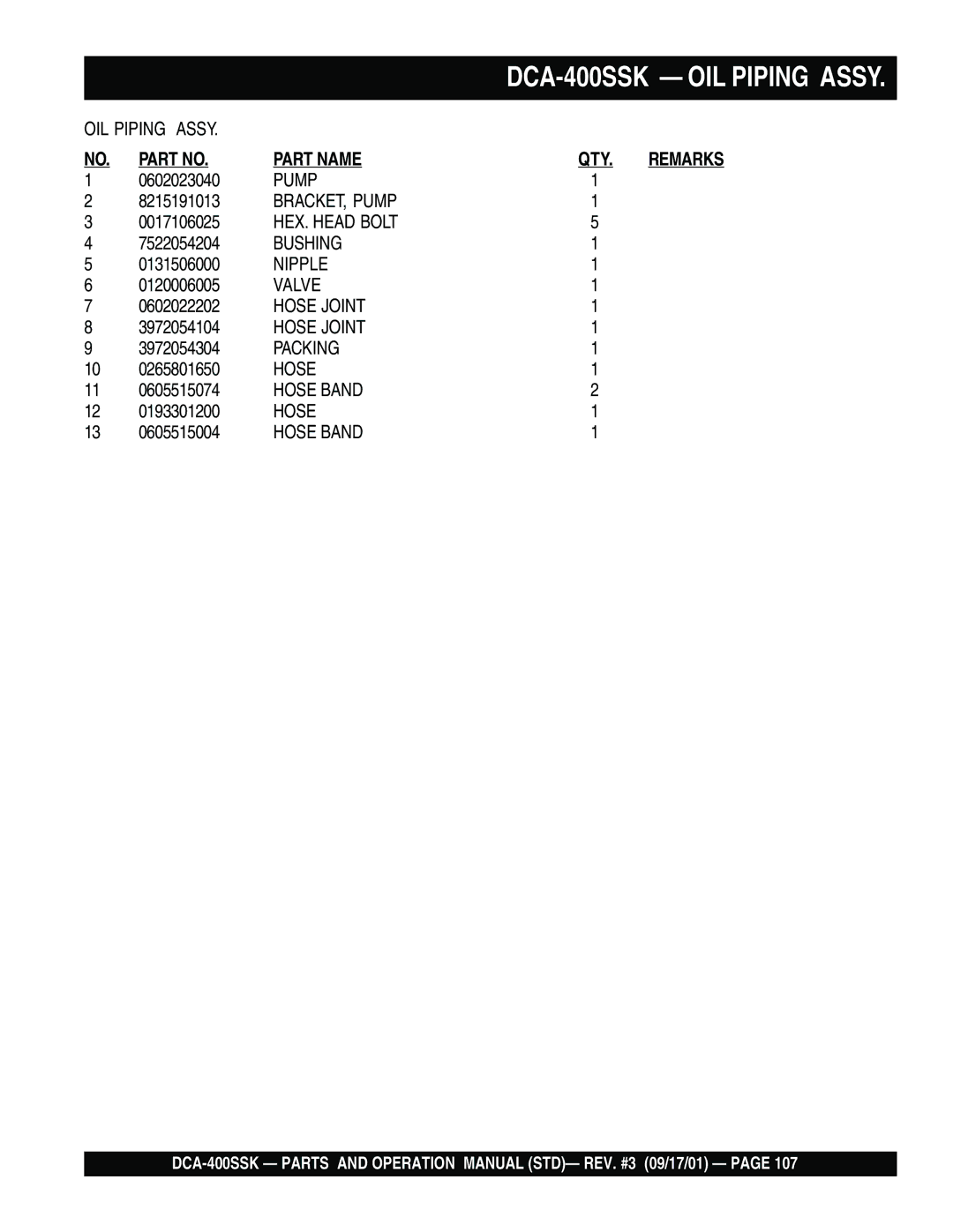 Multiquip DCA-400SSK operation manual Pump 