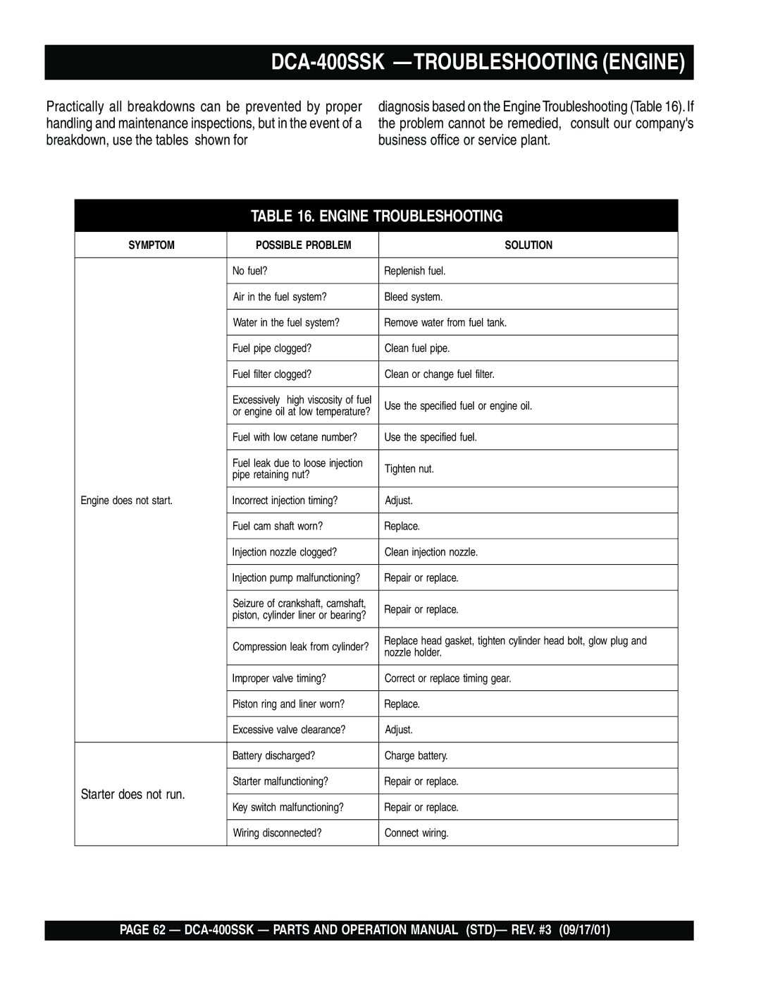 Multiquip operation manual DCA-400SSK -TROUBLESHOOTING Engine 