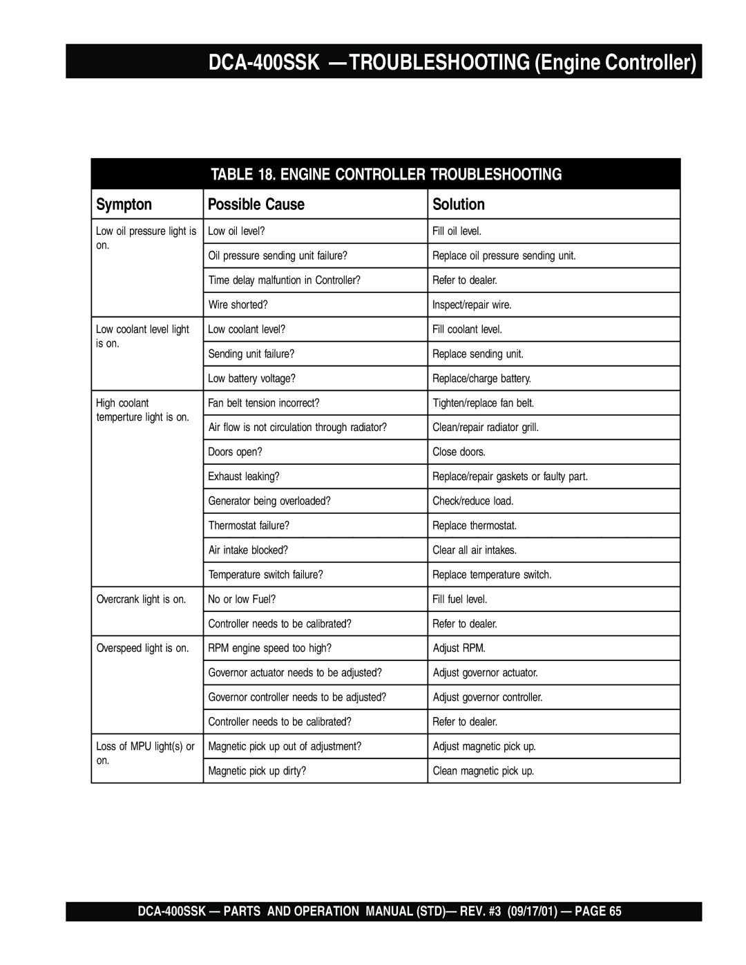 Multiquip operation manual DCA-400SSK -TROUBLESHOOTING Engine Controller 