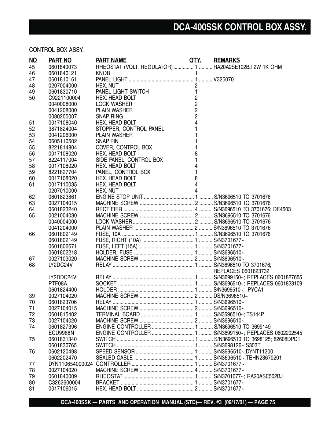 Multiquip DCA-400SSK operation manual RA20A2SE102BJ 2W 1K OHM 