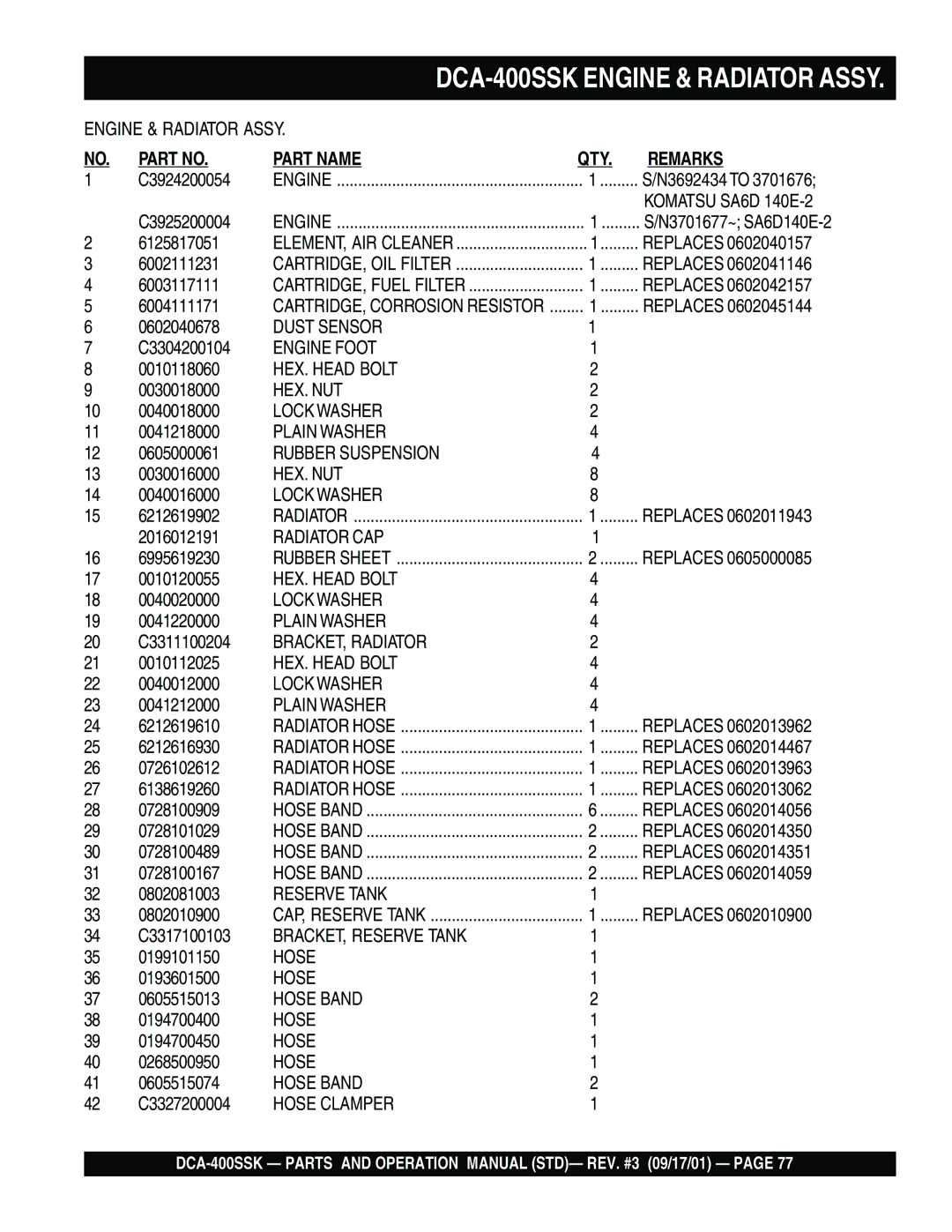 Multiquip DCA-400SSK operation manual Dust Sensor 