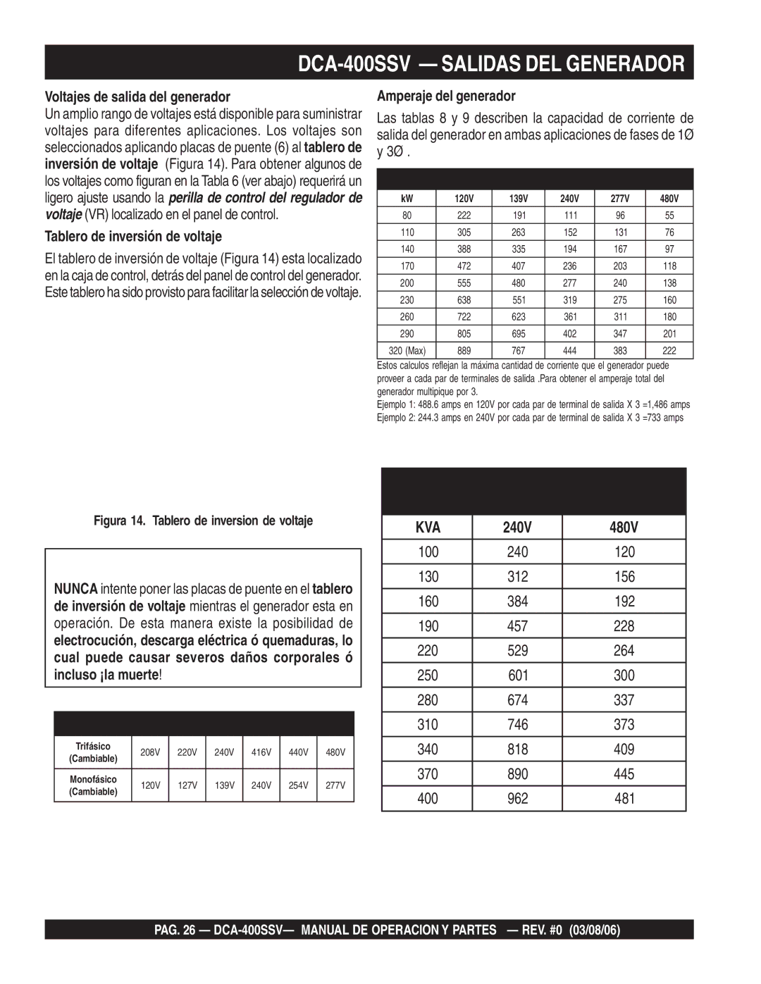 Multiquip DCA-400SSV Voltajes de salida del generador, Tablero de inversión de voltaje, Amperaje del generador 