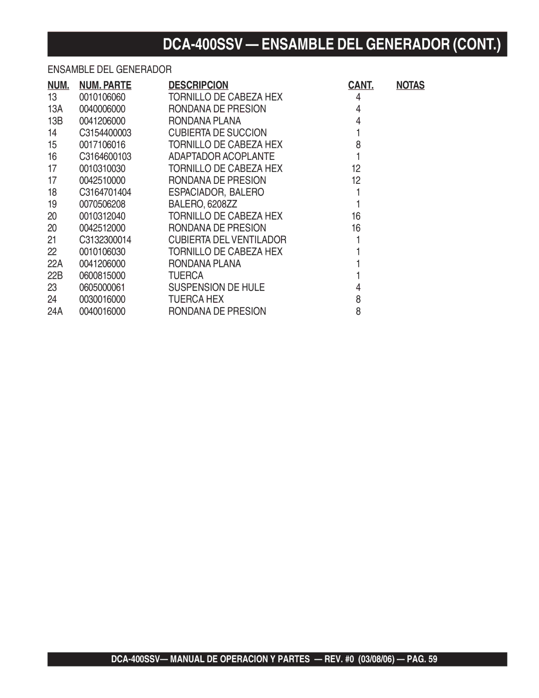 Multiquip DCA-400SSV operation manual NUM. Parte Descripcion Cant 