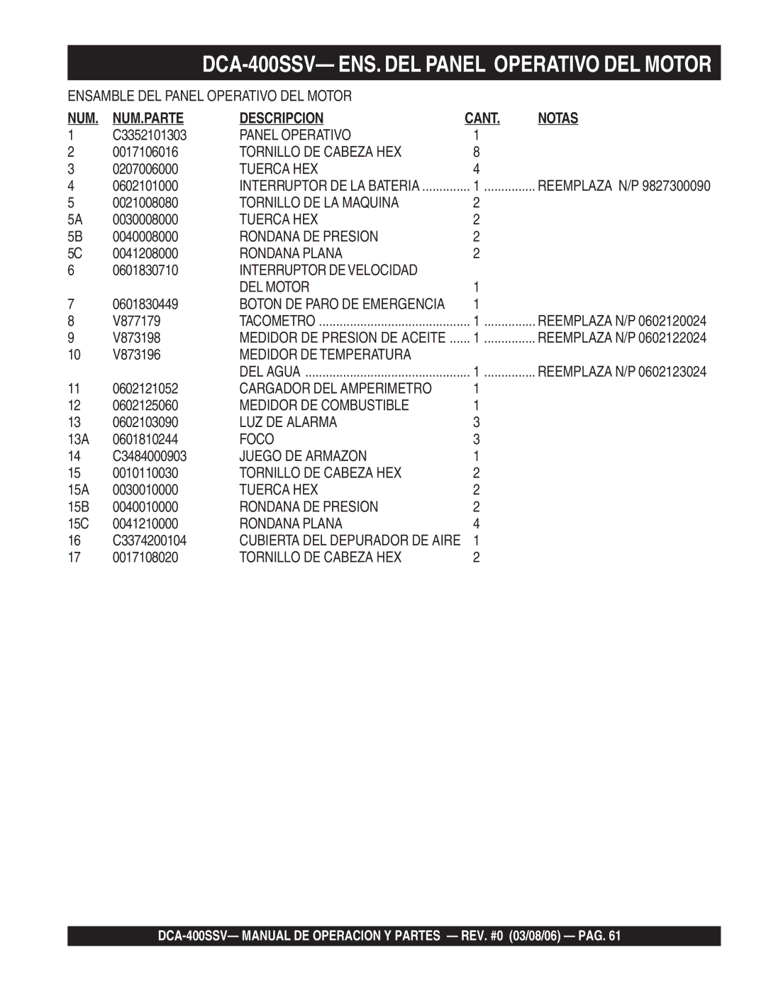 Multiquip DCA-400SSV operation manual NUM.PARTE Descripcion Cant Notas 