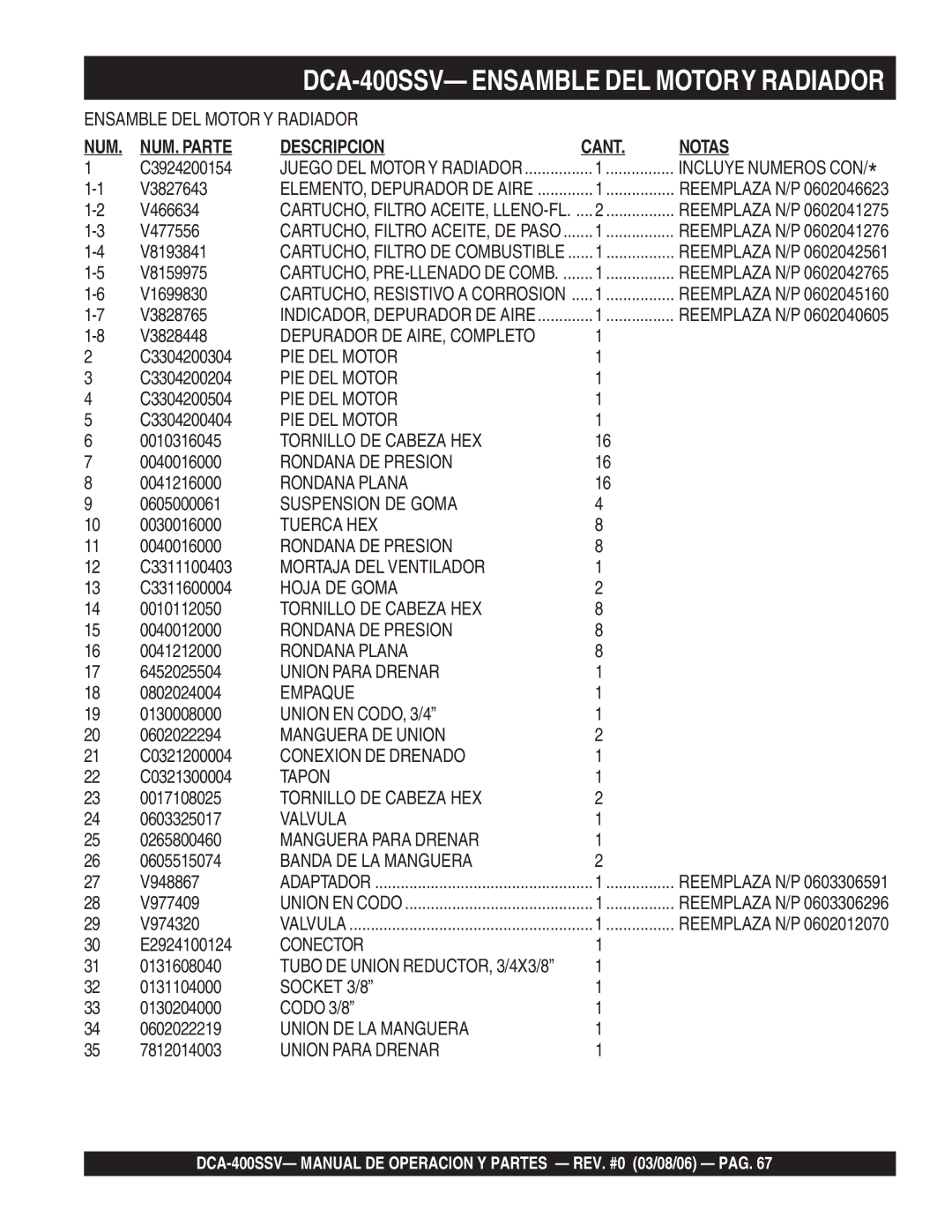 Multiquip operation manual DCA-400SSV- Ensamble DEL Motory Radiador, NUM. Parte Descripcion Cant Notas 