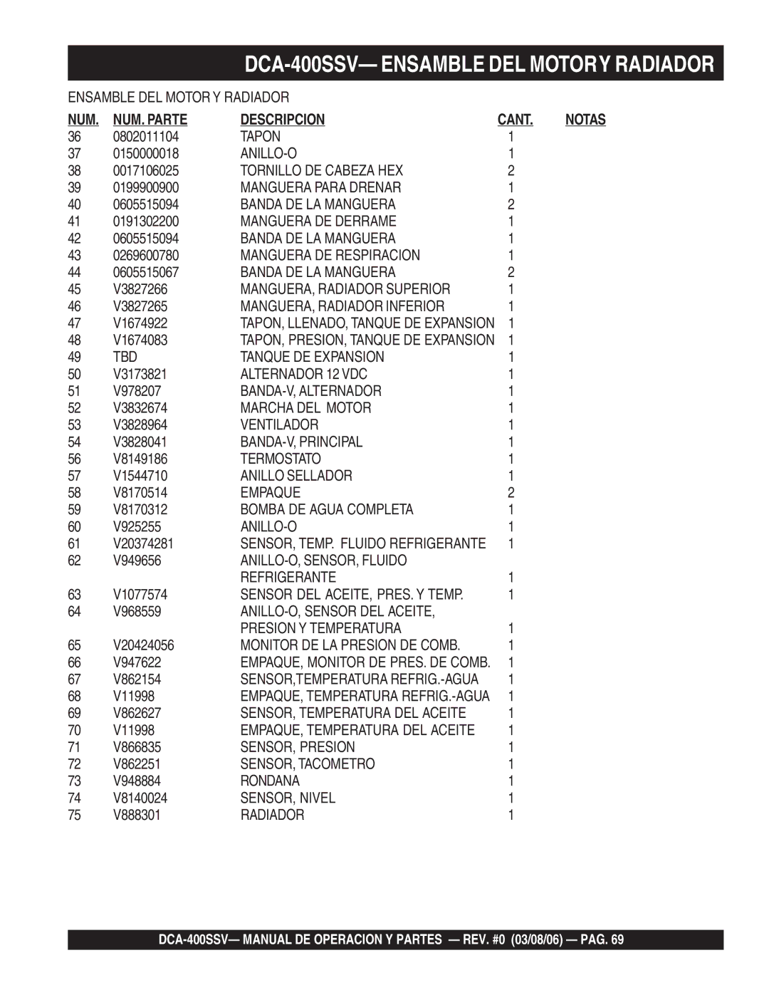 Multiquip DCA-400SSV operation manual NUM. Parte Descripcion 