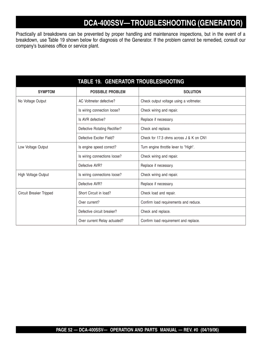 Multiquip operation manual DCA-400SSV-TROUBLESHOOTING Generator, Generator Troubleshooting 