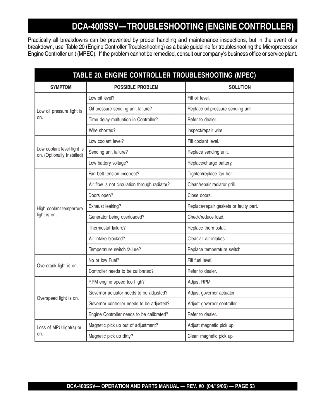 Multiquip operation manual DCA-400SSV-TROUBLESHOOTING Engine Controller 