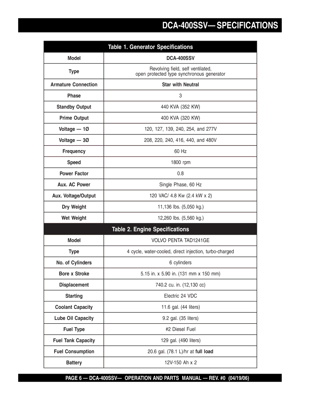 Multiquip operation manual DCA-400SSV- Specifications 