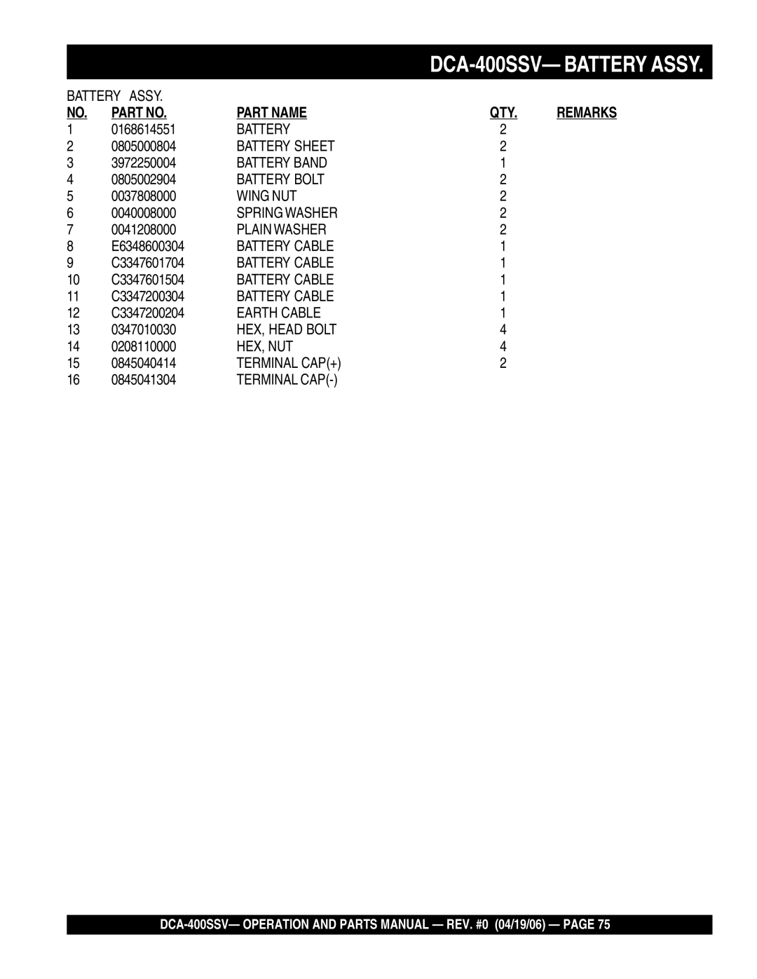 Multiquip DCA-400SSV Battery Sheet, Battery Band, Battery Bolt, Wing NUT, Battery Cable, Earth Cable, Terminal CAP+ 