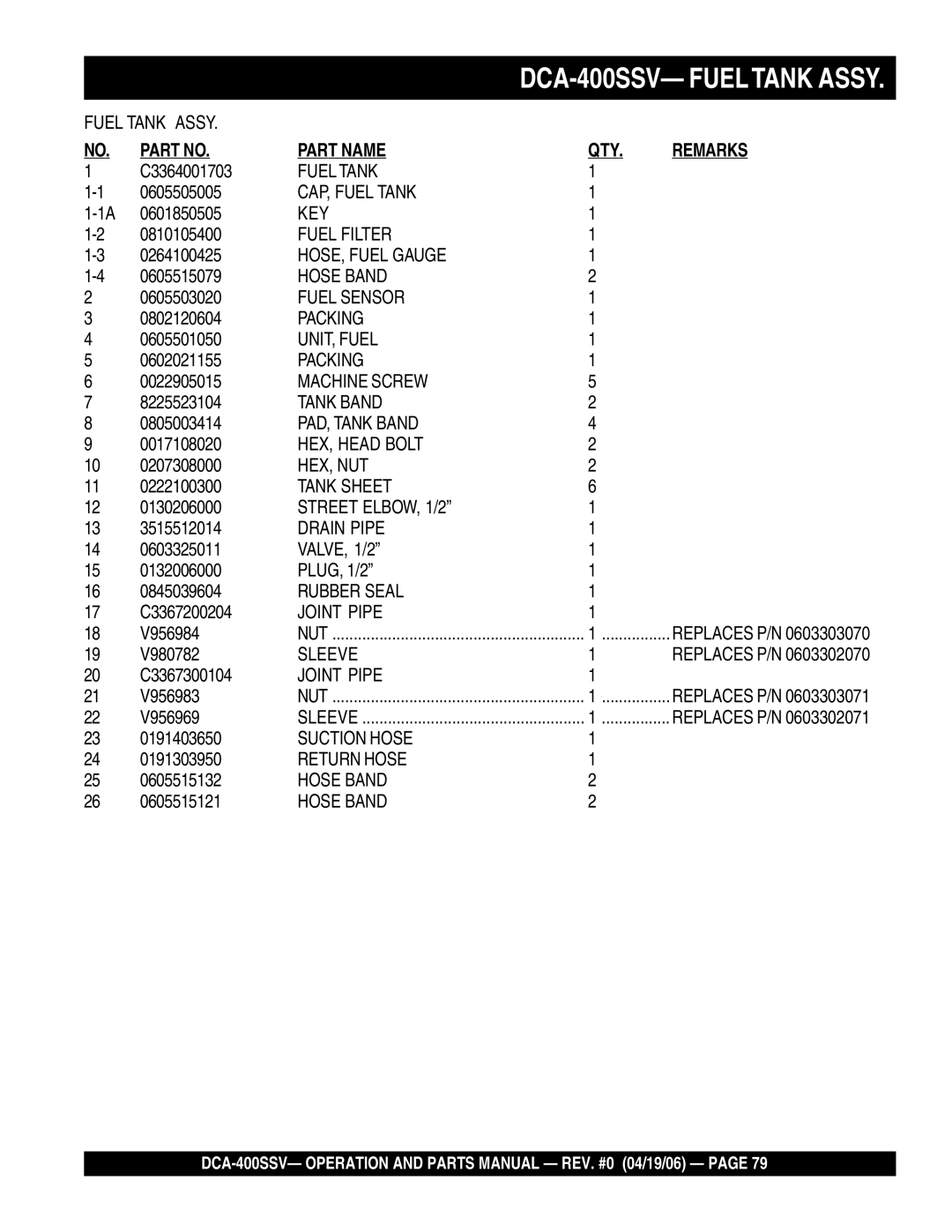 Multiquip DCA-400SSV CAP, Fuel Tank, Key, Fuel Filter, HOSE, Fuel Gauge, Fuel Sensor, UNIT, Fuel, Tank Band, Sleeve 