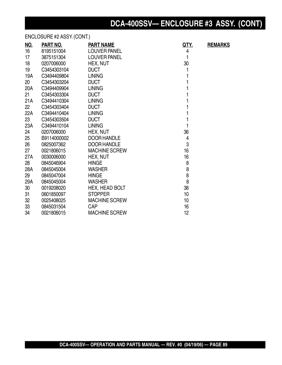 Multiquip DCA-400SSV 3875151304, C3454303104, 19A C3494409804, C3454303204, 20A C3494409904, C3454303304, 21A C3494410304 