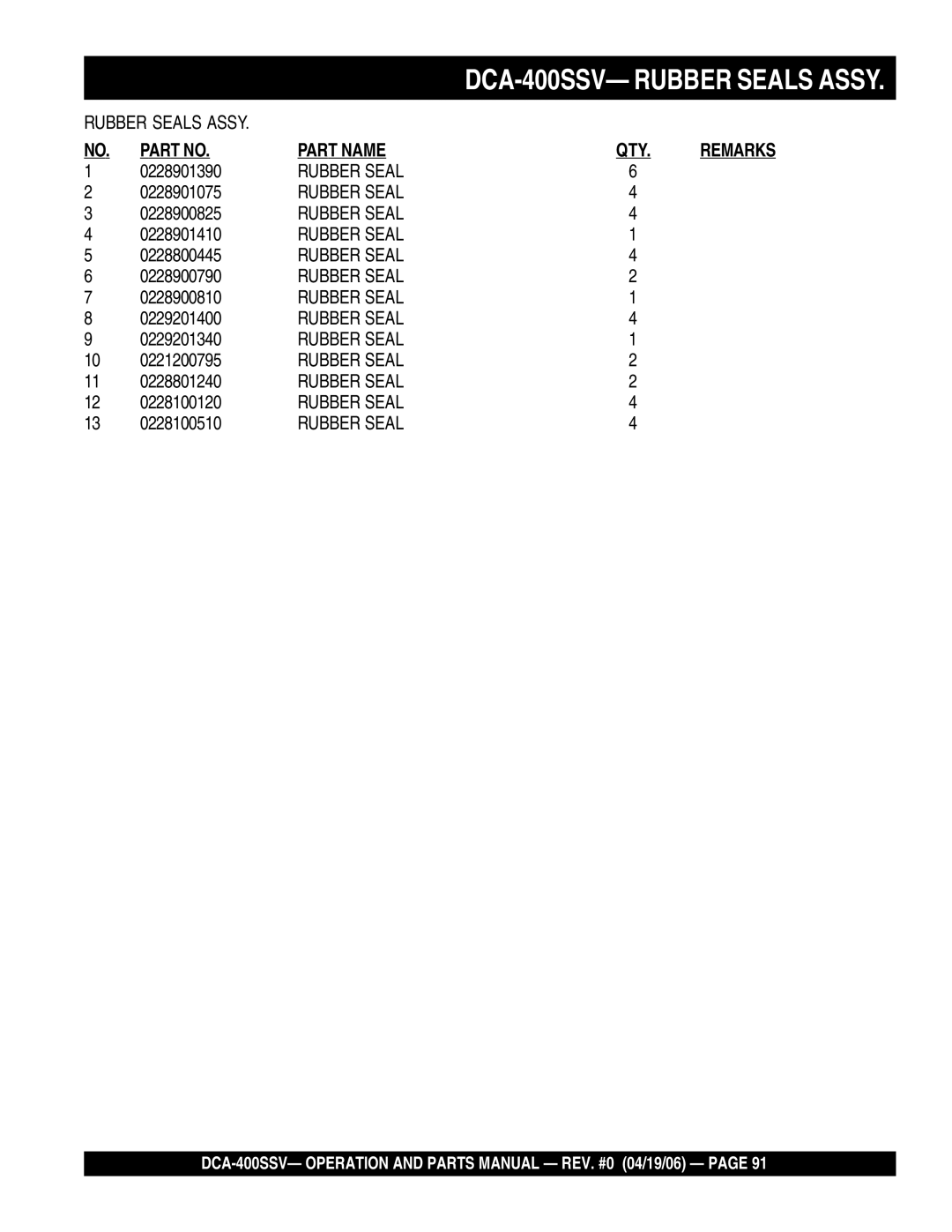 Multiquip DCA-400SSV 0228901390, 0228901075, 0228900825, 0228901410, 0228800445, 0228900790, 0228900810, 0229201400 