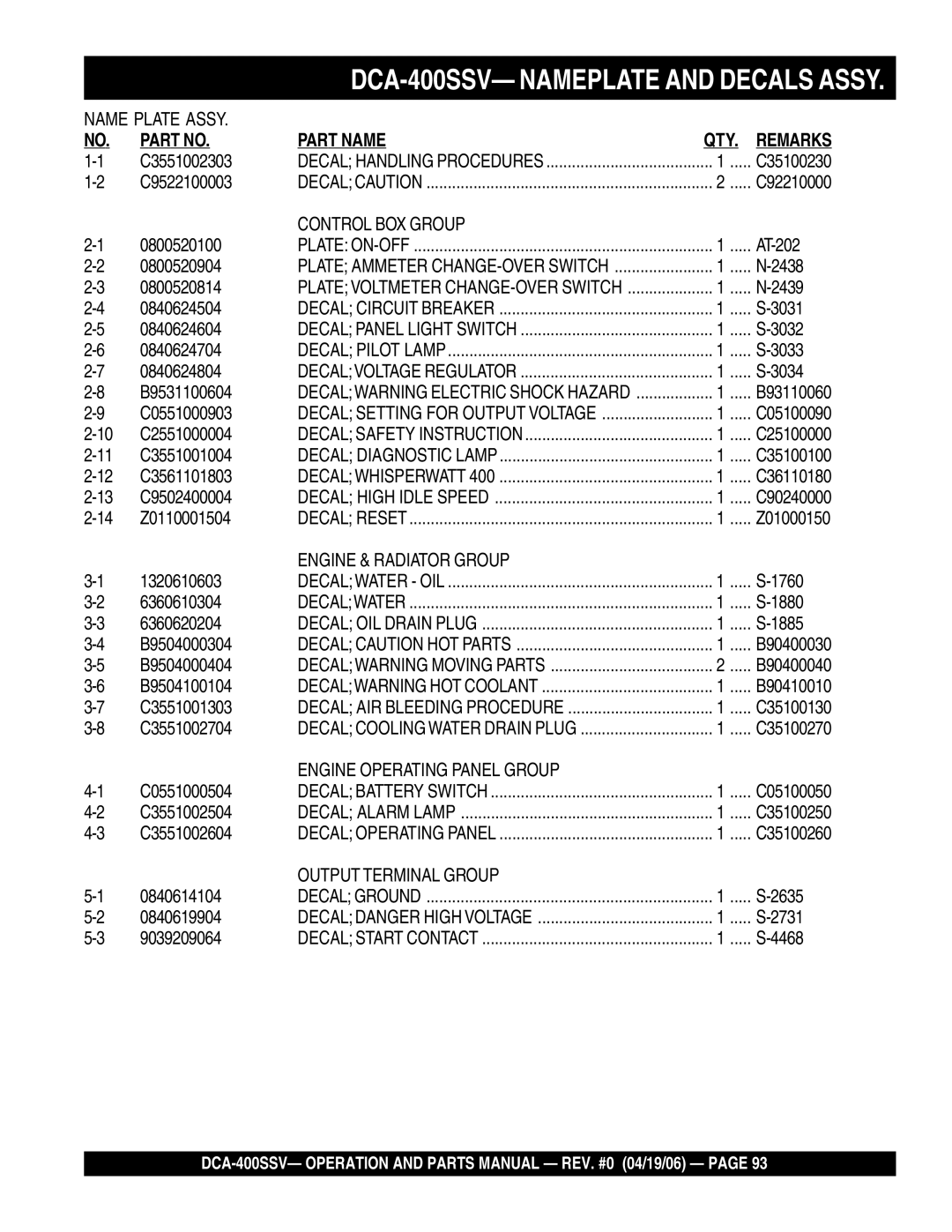 Multiquip DCA-400SSV Name Plate Assy, Control BOX Group, Engine & Radiator Group, Engine Operating Panel Group 