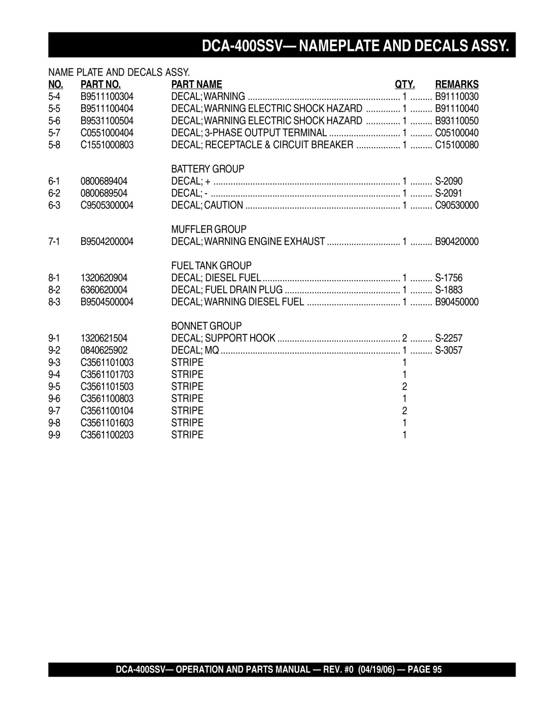 Multiquip DCA-400SSV Name Plate and Decals Assy, Battery Group, Muffler Group, Fuel Tank Group, Bonnet Group, Stripe 