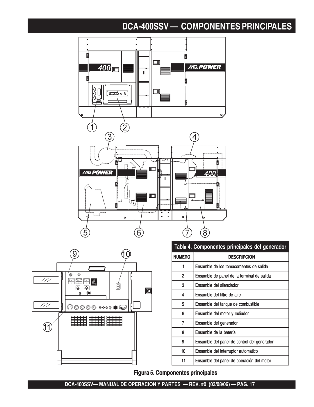 Multiquip operation manual DCA-400SSV— COMPONENTES PRINCIPALES, Figura 5. Componentes principales, Descripcion 