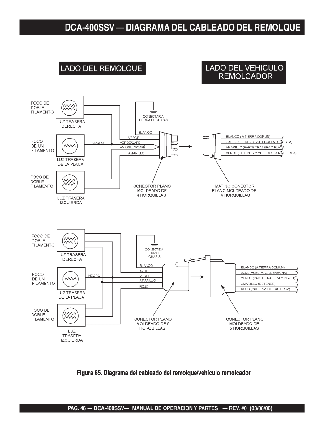 Multiquip operation manual DCA-400SSV— DIAGRAMA DEL CABLEADO DEL REMOLQUE 