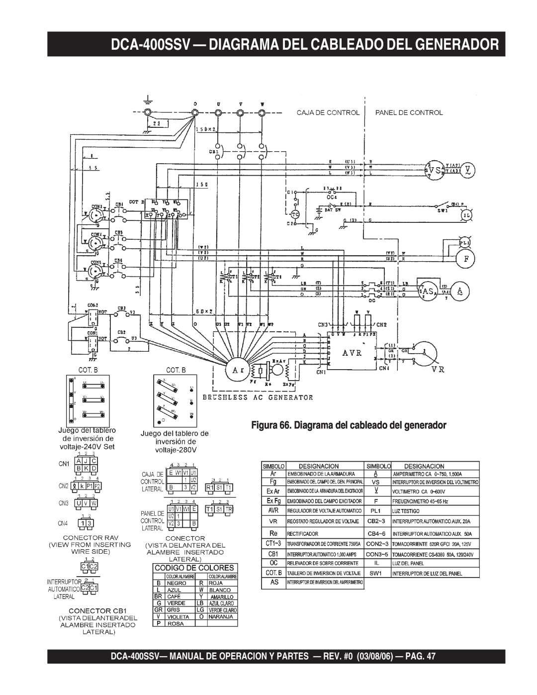 Multiquip DCA-400SSV— DIAGRAMA DEL CABLEADO DEL GENERADOR, Figura 66. Diagrama del cableado del generador 