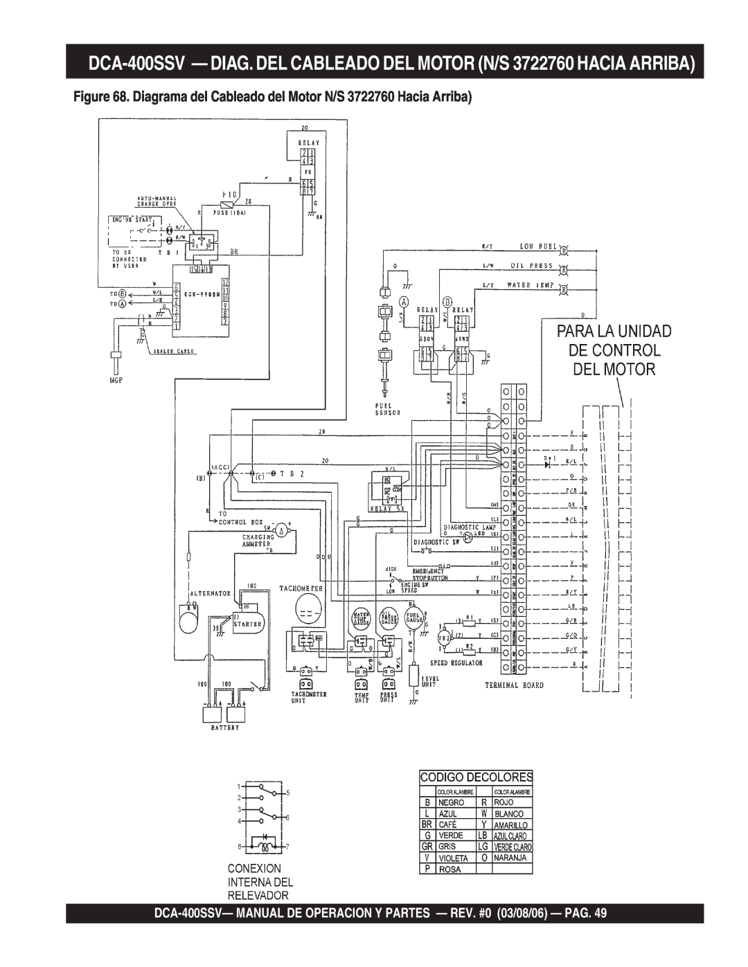 Multiquip DCA-400SSV operation manual 