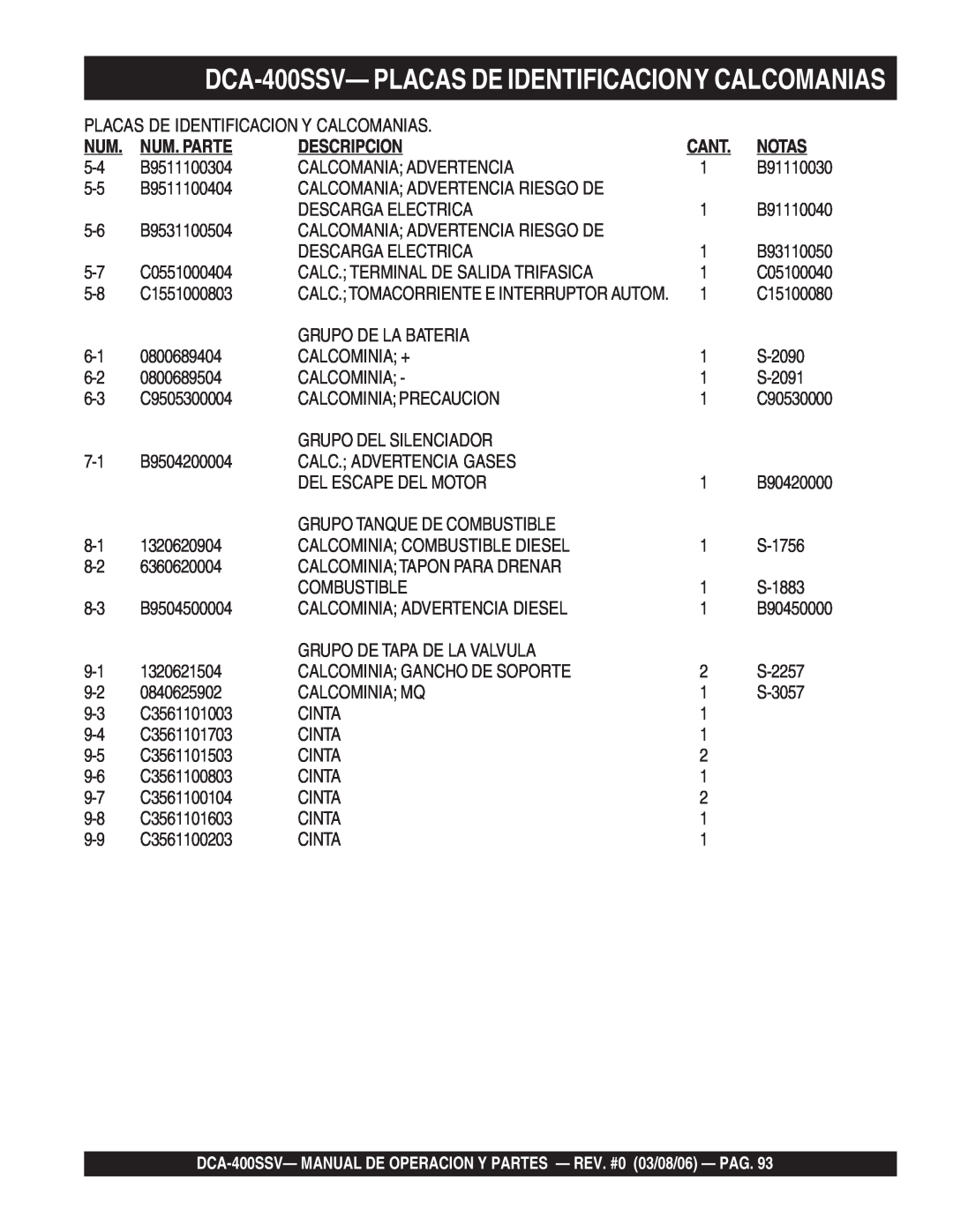Multiquip DCA-400SSV—PLACAS DE IDENTIFICACIONY CALCOMANIAS, Placas De Identificacion Y Calcomanias, Num. Parte, Notas 