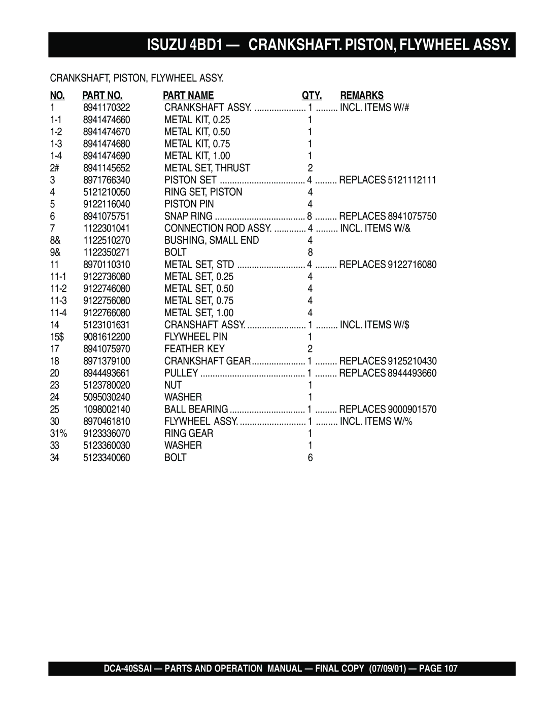 Multiquip DCA-40SSAI Metal KIT, Metal SET, Thrust, Ring SET, Piston, Piston PIN, BUSHING, Small END, INCL. Items W/$ 