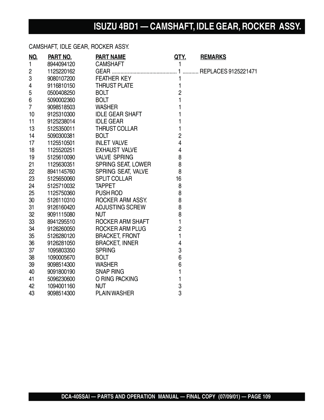 Multiquip DCA-40SSAI Camshaft, Thrust Plate, Idle Gear Shaft, Thrust Collar, Inlet Valve, Exhaust Valve, Valve Spring 