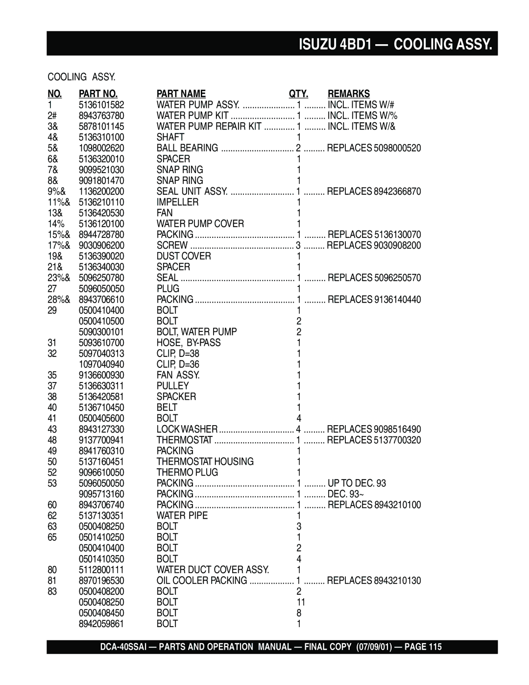 Multiquip DCA-40SSAI operation manual Isuzu 4BD1 Cooling Assy 