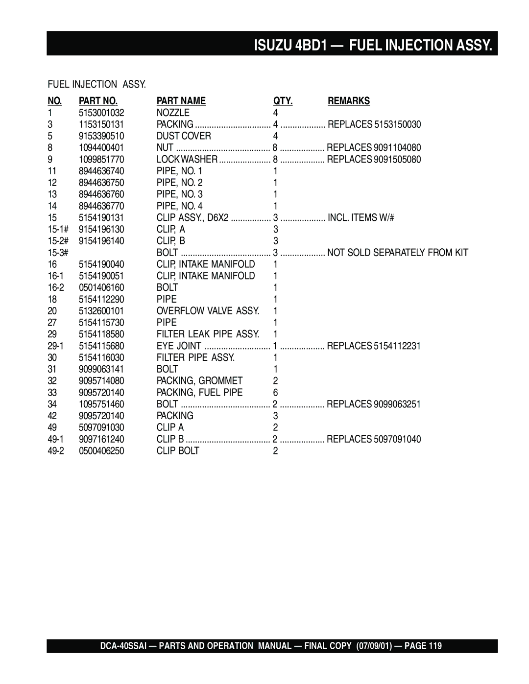 Multiquip DCA-40SSAI operation manual Isuzu 4BD1 Fuel Injection Assy 