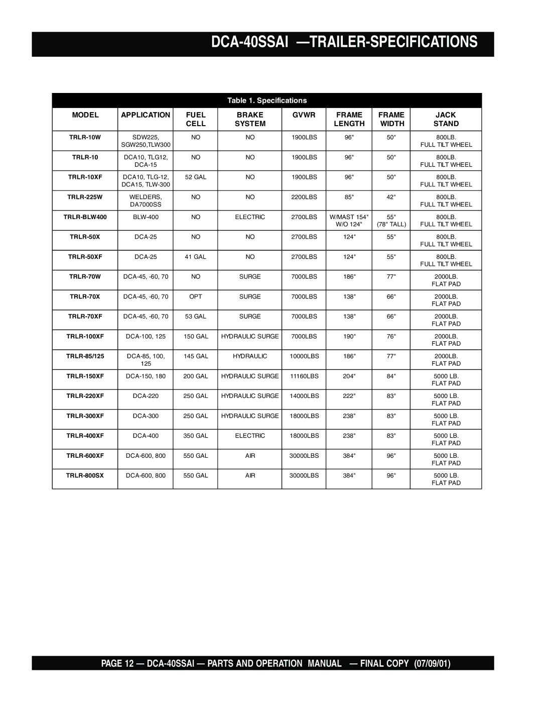 Multiquip operation manual DCA-40SSAI -TRAILER-SPECIFICATIONS, TRLR-100XF 