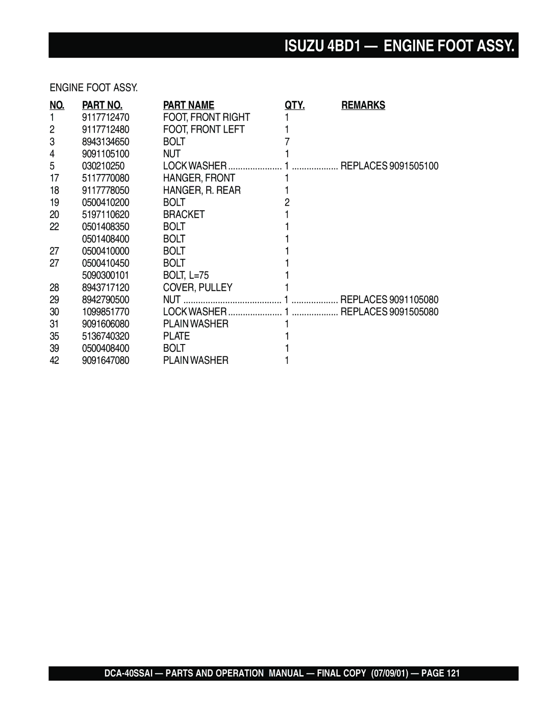 Multiquip DCA-40SSAI operation manual Isuzu 4BD1 Engine Foot Assy 