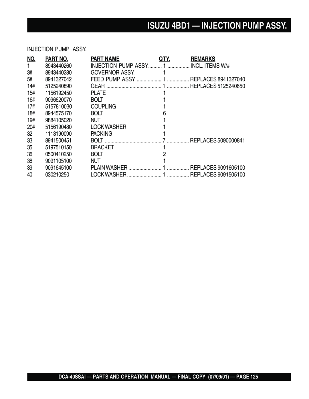 Multiquip DCA-40SSAI operation manual Governor Assy, Coupling 