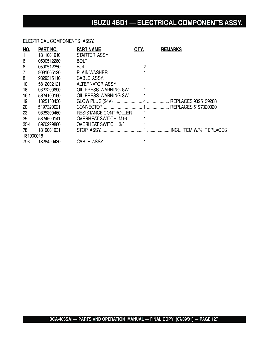 Multiquip DCA-40SSAI operation manual Starter Assy, Cable Assy, Alternator Assy 