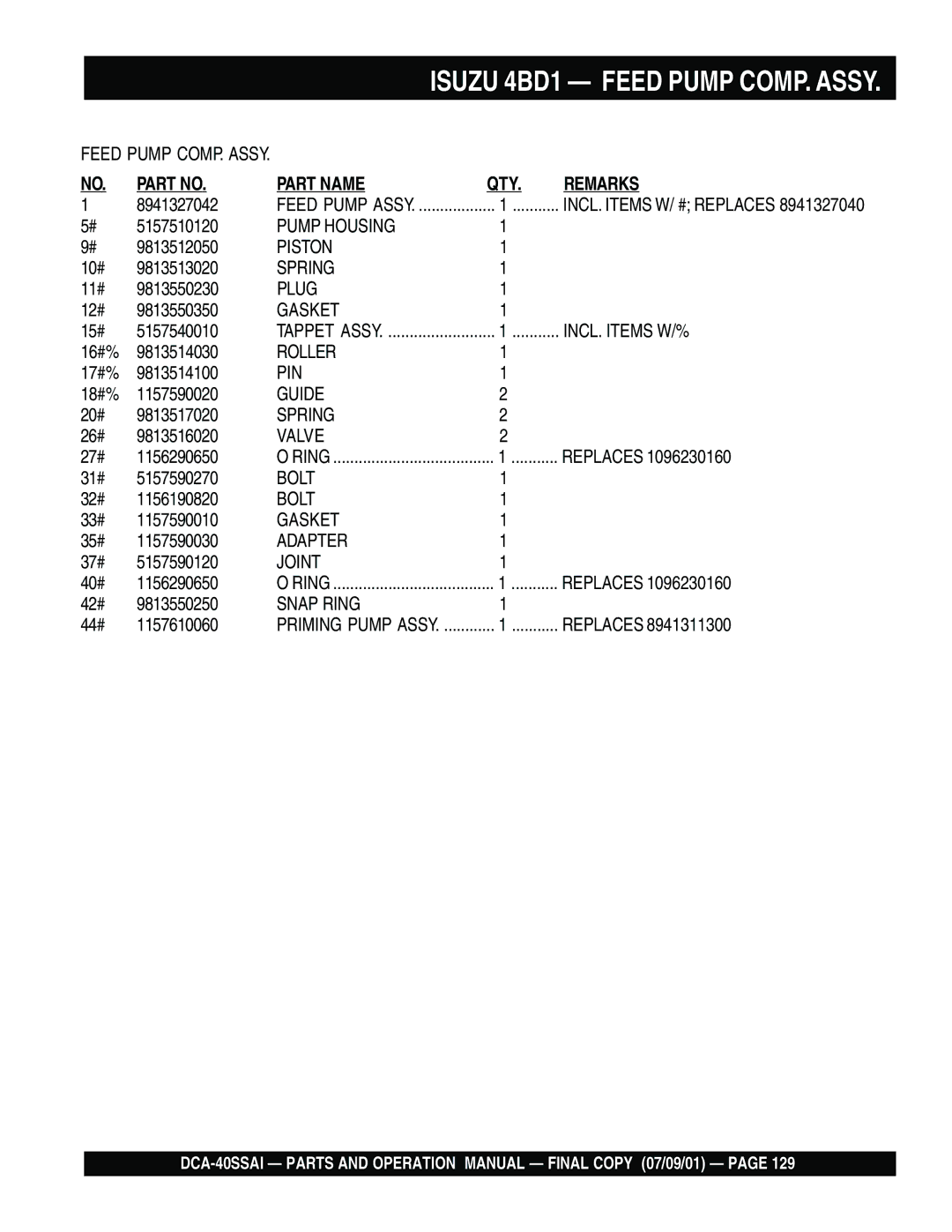 Multiquip DCA-40SSAI operation manual Pump Housing, Piston, Roller, Guide, Valve, Adapter, Joint 