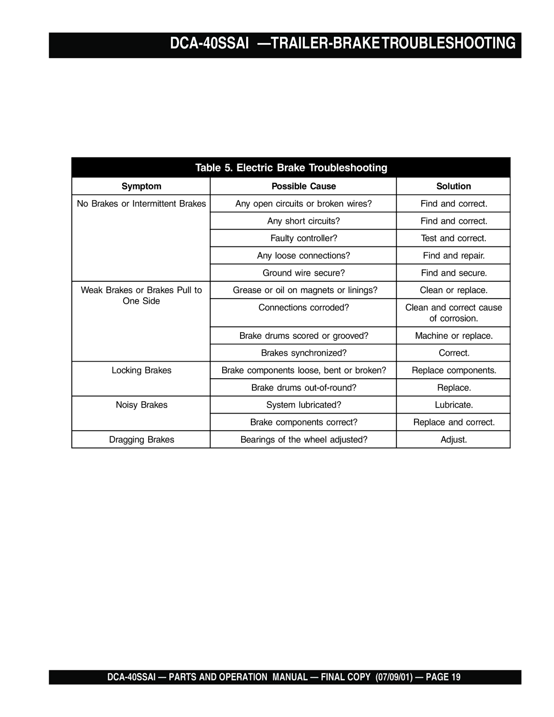 Multiquip operation manual DCA-40SSAI -TRAILER-BRAKETROUBLESHOOTING, Electric Brake Troubleshooting 