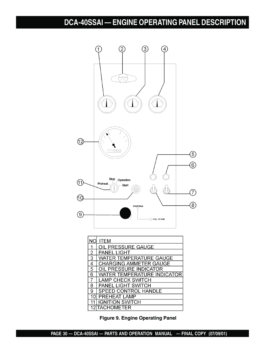 Multiquip operation manual DCA-40SSAI Engine Operating Panel Description 