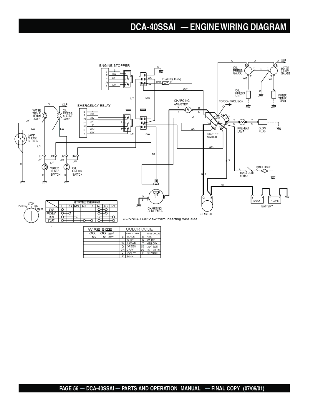 Multiquip operation manual DCA-40SSAI Engine Wiring Diagram 