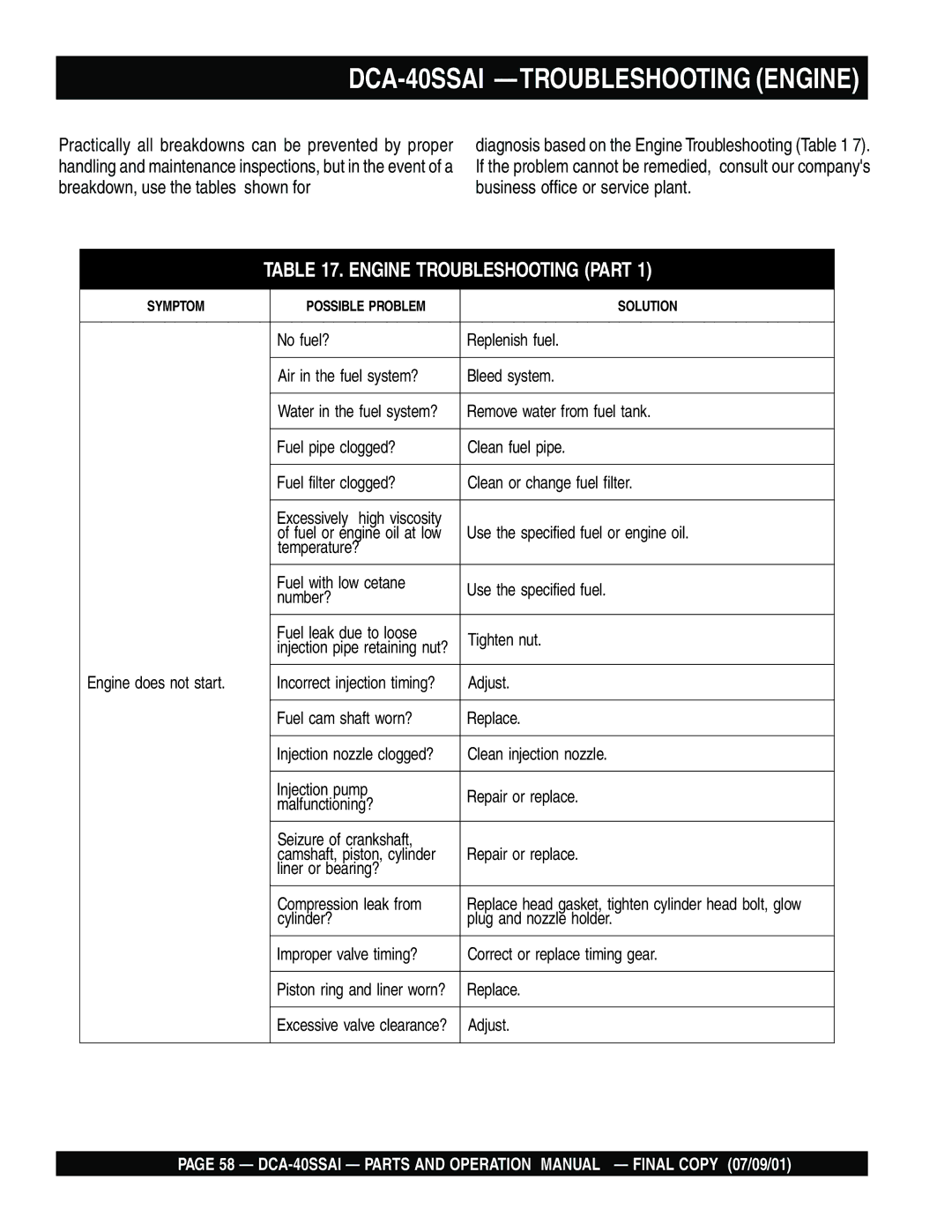 Multiquip operation manual DCA-40SSAI -TROUBLESHOOTING Engine, Engine Troubleshooting Part 