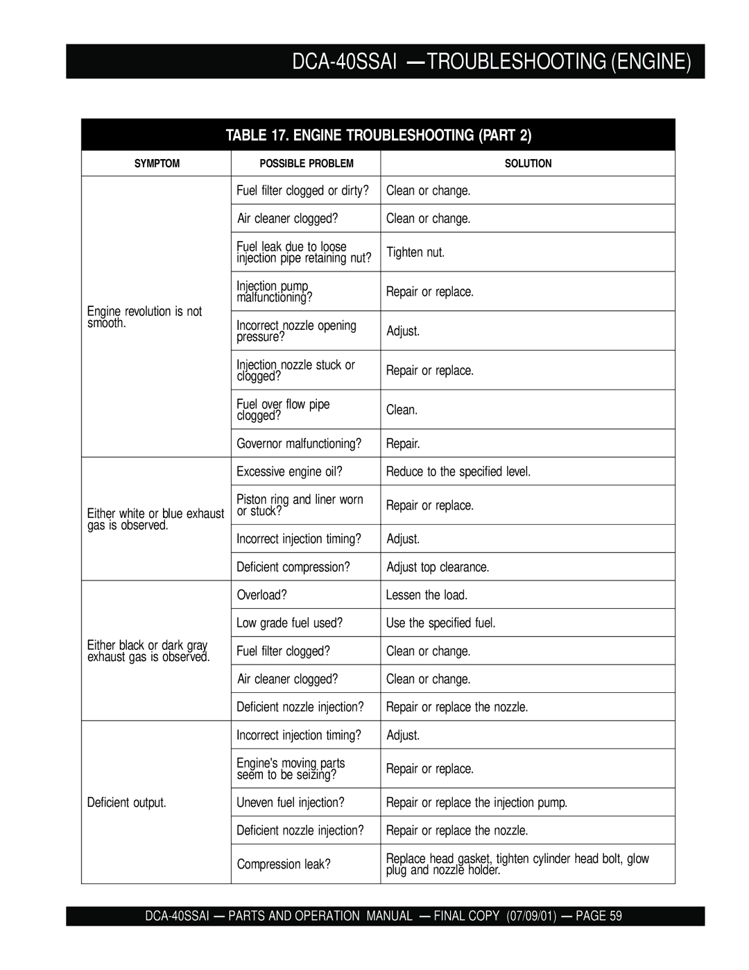 Multiquip operation manual DCA-40SSAI -TROUBLESHOOTING Engine 