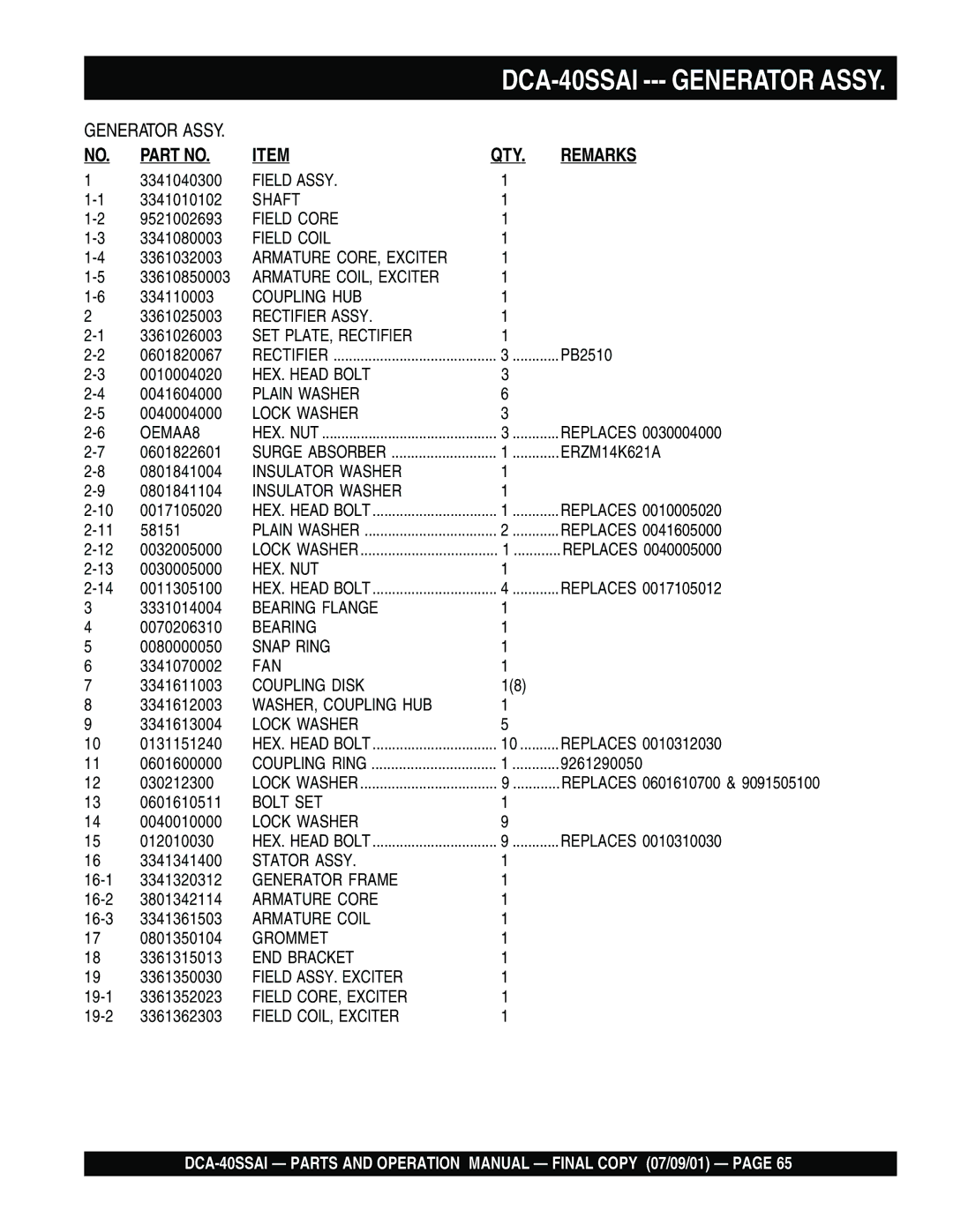 Multiquip DCA-40SSAI operation manual 