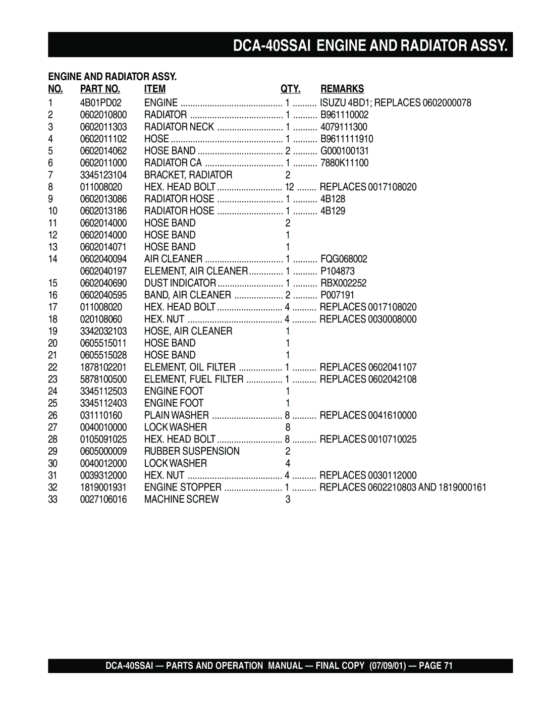 Multiquip DCA-40SSAI operation manual BRACKET, Radiator, Hose Band, HOSE, AIR Cleaner, Engine Foot, Rubber Suspension 